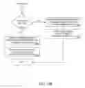 Fig. 13 - Method and apparatus for processing credit card transactions