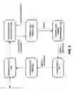 Fig. 07 - TRANSACTION AUTOMATION AND CLIENT-SIDE CAPTURE OF FORM SCHEMA INFORMATION