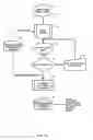 Fig. 02 - Method and system of managing a borrower's loan obligations