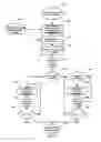 Fig. 09 - Method and system of managing a borrower's loan obligations