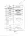 Fig. 03 - Service management system that enables subscriber-driven changes to service plans