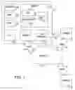 Fig. 02 - Personal financial network
