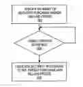 Fig. 01 - Techniques for dynamically managing trading positions