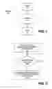 Fig. 02 - Techniques for dynamically managing trading positions
