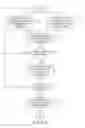 Fig. 07 - Methods and systems for verifying customer supplied financial account information using debit and credit transactions