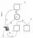 Fig. 03 - SYSTEM AND METHOD FOR CARDLESS SECURE ON-LINE CREDIT CARD/DEBIT CARD PURCHASING