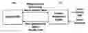 Fig. 01 - Apparatus and method for online negotiation