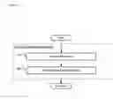 Fig. 06 - Method for Routing Users to Contact Center Agents