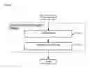 Fig. 09 - Method for Routing Users to Contact Center Agents