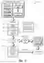 Fig. 04 - Feed Content Presentation