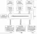Fig. 01 - FLEXIBLE DESIGN PENSION ACCOUNT