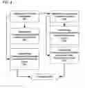 Fig. 06 - Decision assistance platform configured for facilitating financial consulting services