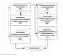Fig. 01 - Decision assistance platform configured for facilitating financial consulting services