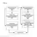 Fig. 06 - Decision assistance platform configured for facilitating financial consulting services