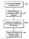 Fig. 01 - System and method for electronic spread trading in real and synthetically generated markets