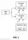 Fig. 02 - View mechanism for data security, privacy and utilization