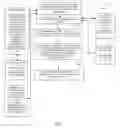 Fig. 02 - Selective durability in a directory database