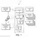 Fig. 02 - User contribution based mapping system and method