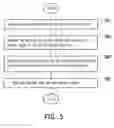 Fig. 09 - Method of storing data into flash memory according to usage patterns of addresses and data storage system using the same