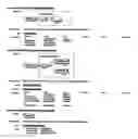 Fig. 07 - Interoperable systems and methods for peer-to-peer service orchestration