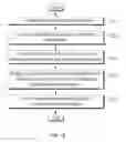Fig. 19 - Providing Virtual Keyboard