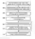 Fig. 01 - Parameter drift prediction