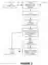 Fig. 04 - Hierarchical verification of clock domain crossings