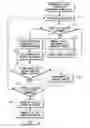 Fig. 01 - METHOD OF SEMICONDUCTOR CIRCUIT DEVICE