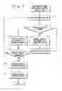 Fig. 08 - METHOD OF SEMICONDUCTOR CIRCUIT DEVICE