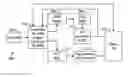 Fig. 01 - System and method for design, procurement and manufacturing collaboration