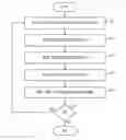 Fig. 01 - Method for dummy metal and dummy via insertion
