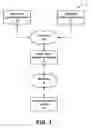 Fig. 02 - Implementing custom activities in a workflow