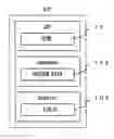 Fig. 01 - System for designing and performing web application