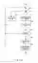 Fig. 43 - System for designing and performing web application