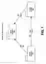 Fig. 02 - Method and system for dynamic discovery of services in a communication framework