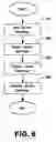 Fig. 07 - Method and system for dynamic discovery of services in a communication framework