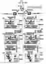 Fig. 02 - Method and apparatus for transferring user information between terminals in broadcast streaming service