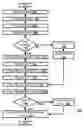 Fig. 01 - PRIVACY CONTROL BETWEEN MOBILE AND HOME NETWORK BASE STATION