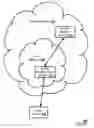 Fig. 02 - PRIVACY CONTROL BETWEEN MOBILE AND HOME NETWORK BASE STATION