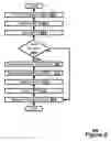 Fig. 09 - PRIVACY CONTROL BETWEEN MOBILE AND HOME NETWORK BASE STATION