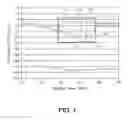 Fig. 02 - Freeze-dryer and method of controlling the same