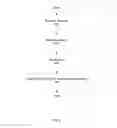 Fig. 10 - Systems and methods for biomass grinding and feeding