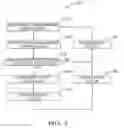 Fig. 03 - Air conditioner system having an externally controlled variable displacement compressor and a clutch and method of operating the same