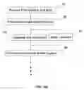 Fig. 05 - METHOD OF PRODUCING ALUMINUM PRODUCTS
