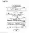 Fig. 07 - Method for initializing indicating instrument for vehicle