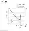 Fig. 08 - Method for initializing indicating instrument for vehicle