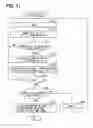 Fig. 09 - Method for initializing indicating instrument for vehicle