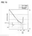 Fig. 11 - Method for initializing indicating instrument for vehicle