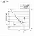 Fig. 14 - Method for initializing indicating instrument for vehicle