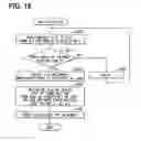 Fig. 15 - Method for initializing indicating instrument for vehicle